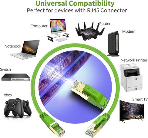 Cat8 Ethernet Cable 1FT, Indoor&Outdoor, Heavy Duty High Speed 26AWG Cat8 Network LAN Cable 2000Mhz, 40Gbps with Gold Plated RJ45 Connector, Weatherproof S/FTP UV Resistant for Router,Modem,PC Green in Saudi Arabia