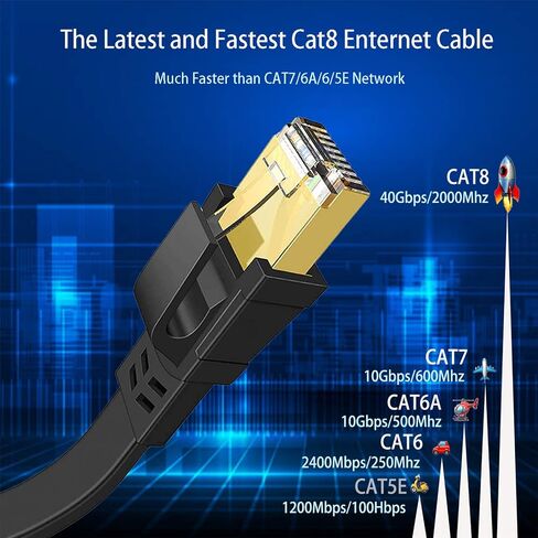كابل إيثرنت Cat 8 بطول 100 قدم، كابل شبكة LAN عالي السرعة محمي بموصل RJ45، سلك كابل شبكة إيثرنت طويل مسطح للألعاب 40 جيجابت في الثانية لأجهزة PS5، PS4، Switch، Router، Modem، أسود in Saudi Arabia