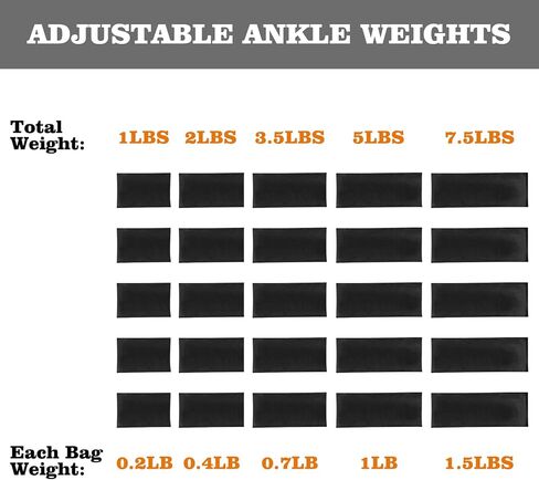 Prodigen 1 Pair 1 2 3.5 4 5 7 7.5 10 15 Lbs Adjustable Ankle Weights Set for Men Women Kids Ankle Wrist Weight for Walking, Jogging, Gymnastics in Kuwait