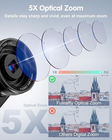 كاميرا رقمية 5K للتصوير الفوتوغرافي، كاميرا تسجيل فيديو بتركيز تلقائي بدقة 64 ميجابكسل لليوتيوب مع عدسة سيلفي، تكبير بصري 5X، كاميرا فيديو مع فلاش، شاشة تعمل باللمس، مضادة للاهتزاز، بطاقة 64 جيجابايت، بطاريتان in Kuwait