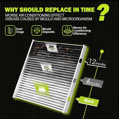 فلتر هواء المقصورة - بديل الكربون المنشط بقشرة جوز الهند لركاب السيارة CF10374، CP374 - ينطبق على دودج دارت 2013-2015| بونتياك فايب 2003-2008| تويوتا تاكوما 2005-2023 in Kuwait