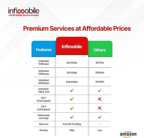 $12.6/Month | Infimobile Prepaid Unlimited Plan: 6 Months | 10GB High-Speed Data Per Month | Unlimited Data Talk & Text | Prepaid Plan Service SIM Card | Nationwide Coverage | 4G, 5G Network in Saudi Arabia