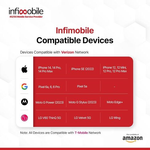 $12.6/Month | Infimobile Prepaid Unlimited Plan: 6 Months | 10GB High-Speed Data Per Month | Unlimited Data Talk & Text | Prepaid Plan Service SIM Card | Nationwide Coverage | 4G, 5G Network in Saudi Arabia
