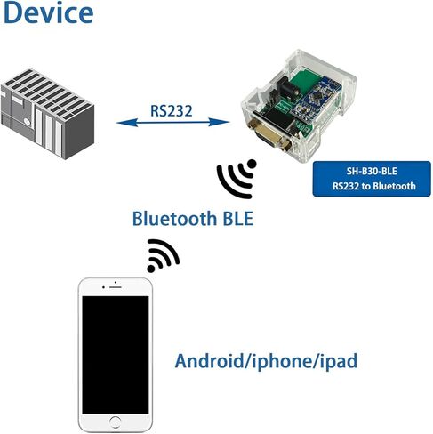 DSD Tech SH-B30-BLE RS232 إلى Bluetooth 5.0 BLE ADAPTER Support IOS Android in Kuwait