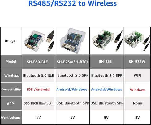DSD Tech SH-B30-BLE RS232 إلى Bluetooth 5.0 BLE ADAPTER Support IOS Android in Kuwait