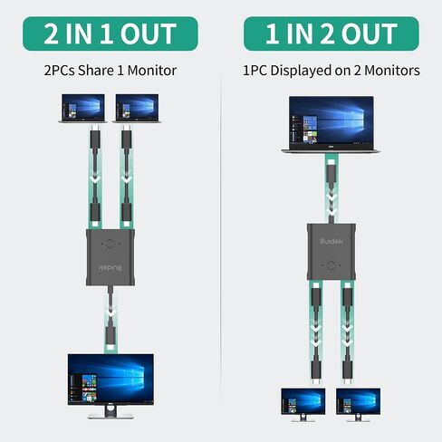 USB C Switch ، USB C Switcher 1 in 2 Out/2 in 1 Out Support 8K@60Hz Video 100W PD Charging ، مع كابل USB C ومحول الطاقة 5V 1A in Kuwait