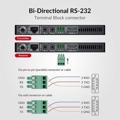 AV Access HDBASET HDMI Extender عبر CAT5E/6/6A/7 Ethernet حتى 330 قدمًا/100 م 4K@60Hz ، يدعم HDCP2.2 ، HDMI2.0 ، IR ثنائية الاتجاه و RS232. الرؤية (4KEX100-H2) in Saudi Arabia