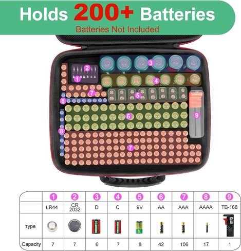 Battery Organizer Storage Case with Battery Tester, Battery Holder Organizer Fit for 126+ Batteries AA AAA C D 9V LR44 CR2032, Battery Storage for Garage Organization, Hard Shell Battery Box in Kuwait