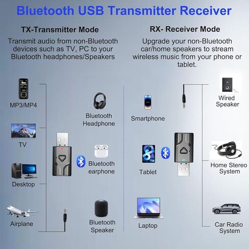 جهاز استقبال USB Bluetooth 5.0 ، محول صوت لاسلكي ميني ميني ميني ، محول بلوتوث AUX 3.5 مم لنظام مكبر الصوت/استريو مكبرات الصوت التلفزيوني ، مزود طاقة USB ، مصمم في الميكروفون للمكالمات اليدوية in Kuwait