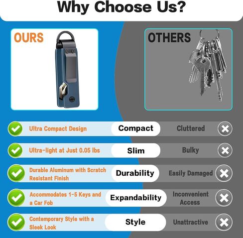 منظم المفاتيح ، حامل مفتاح مضغوط لسلسلة المفاتيح ، سلسلة مفاتيح الجيب المعدنية البسيطة ، يؤمن 1-5 مفاتيح in Kuwait