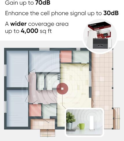 الداعم للهواتف المحمولة للمكتب المنزلي ، يصل إلى 4000 متر مربع. FT for Band 12/17/13/5/2/25/4 4G LTE 5G ، دعم جميع شركات النقل الأمريكية ، معززة إشارة الهاتف الخليوي المعتمدة من لجنة الاتصالات الفيدرالية (FCC) in Saudi Arabia