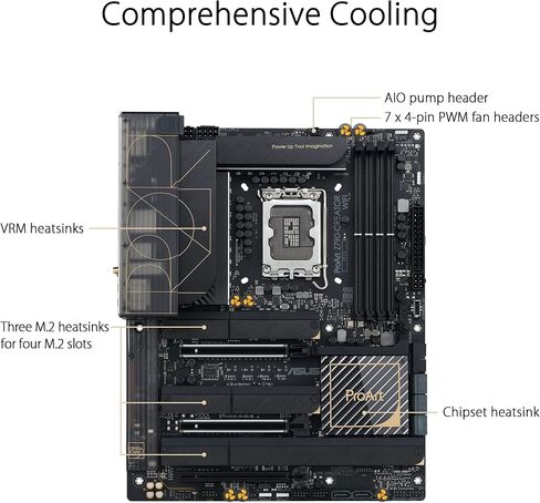 sparepart: Asus Proart Z790-Creator WiFi Intel Z790 LGA 1700 ATX ، W128281236 (Intel Z790 LGA 1700 ATX) in Saudi Arabia