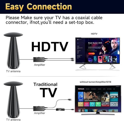 2025 هوائي تلفزيون داخلي تم ترقيته ، وهو هوائي تلفزيون ذكي 1600+ ميل للمسافة للقنوات المحلية ، هوائي تلفزيوني رقمي داخلي/خارجي لـ HDTV مع مكبر الصوت-دعم 4K 1080p جميع أجهزة التلفزيون-38 قدمًا كابل Coax in Kuwait