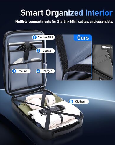 Starlink Mini Backpack Case, Protective Hard Shell Case for Dish Satellite Accessories,USB & Type-C Ports, Expandable 20L-26L,Waterproof & Scratch-Resistant PC Material,Perfect for Travel Outdoor in Saudi Arabia