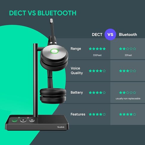 Yealink WH62 Wireless DECT Headset Teams Zoom UC Certified, Work for PC Computer Laptop Mac, Office Desk Phone Softphones VoIP Telephones (WH62 for 3rd-Party Phone) in Kuwait