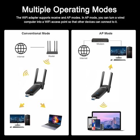 محول WIFI USB للكمبيوتر الشخصي ، محول WiFi اللاسلكي 1300 ميجا بريتنيات لجهاز الكمبيوتر المحمول ، سطح المكتب ، النطاق المزدوج 5G/2.4G WiFi Dongle ، WPA3 ، محول WiFi لدعم سطح المكتب PC Windows 11/10/8.1 ، Mac OS 10.11-10.15 in Kuwait
