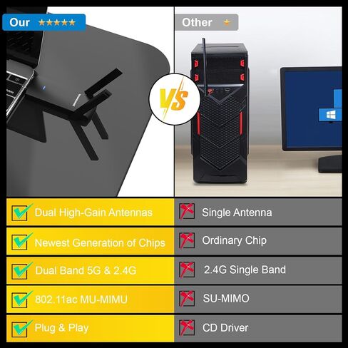 محول WIFI USB للكمبيوتر الشخصي ، محول WiFi اللاسلكي 1300 ميجا بريتنيات لجهاز الكمبيوتر المحمول ، سطح المكتب ، النطاق المزدوج 5G/2.4G WiFi Dongle ، WPA3 ، محول WiFi لدعم سطح المكتب PC Windows 11/10/8.1 ، Mac OS 10.11-10.15 in Kuwait