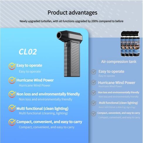 Electric Air Duster Rechargeable 130000RPM Super Powerful Turbo Dry Violent Jet Fan Cordless Rugged Air Blower for Electronics PC Car Detailing Home Cleaning Mini in Saudi Arabia