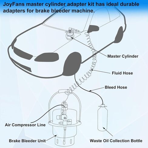 JoyFans Brake Clutch System Master Cylinder Adapter Kit, Works with Brake Bleeder Tool for Car Truck Brake Fluid Replacement, Automotive Universal 5PCS in Black Case in Saudi Arabia