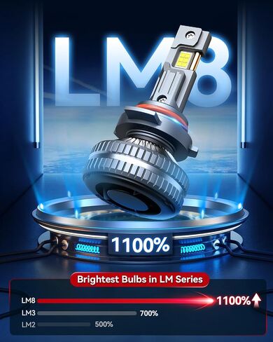 مصابيح Laxmas 9012/HIR2، فائقة السطوع، 9012 لمبات إضاءة طويلة العمر، التوصيل والتشغيل، عبوة من 2 in Saudi Arabia