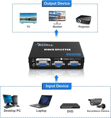 مقسم فيديو VGA مزود بمنفذين مع محول تيار متردد 1 إلى 2 ناسخ VGA يدعم دقة 1920X1440 وعرض النطاق الترددي 220 ميجاهرتز لتكرار الشاشة in Kuwait