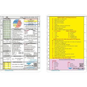 Crystal Pilot IFR-Acronym Placard with Formulas and Sectional/WAC Scale (Medium) and mm/Inch Scale