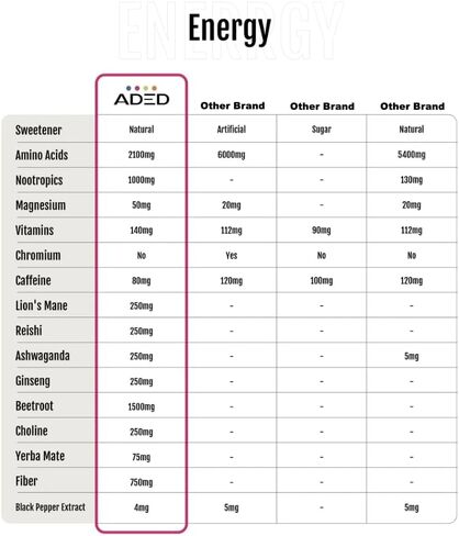مشروبات aded aded Energy + ترطيب الفيتامينات المعادن الشوارد nootropics مسحوق الشراب شرب السكر - نكهة الليمون التوت (20 حزمة فردية) in Saudi Arabia