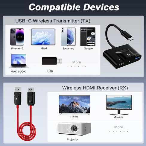 جهاز إرسال ومستقبل HDMI اللاسلكي ، USB C Wireless HDMI Extender Plug & Play ، دعم 98 قدمًا/30 مترًا طويلًا in Saudi Arabia