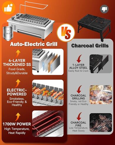 2025 تم ترقية BBQ Kabob Skewers Grill Set-1700W Stainless Steel 360 ° Auto-Roting Colrel Colrill Indoor ، Grill BBQ Lovels مع صينية التنقيط ، فرشاة سيليكون فرشاة نظيفة وفرش in Kuwait