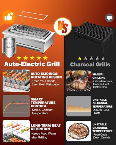 2025 تم ترقية BBQ Kabob Skewers Grill Set-1700W Stainless Steel 360 ° Auto-Roting Colrel Colrill Indoor ، Grill BBQ Lovels مع صينية التنقيط ، فرشاة سيليكون فرشاة نظيفة وفرش in Kuwait