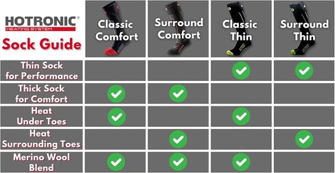 Hotronic Heat Socks Only XLP Pfi 30 Surround Thin in Saudi Arabia