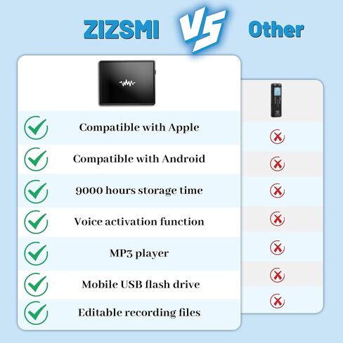 128GB(9000 Hour) 2-Sides Magnetic Voice Recorder, Recording Device with Al-Triple Noise Cancellation, Voice Activated Recorder 90 Days Storage Capacity, MP3 Form Audio Recorder, for Meetings Intervie in Saudi Arabia