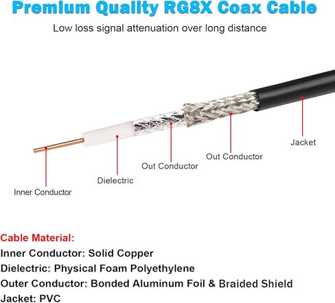Mookeer SMA إلى BNC Cable 3ft SMA Male to BNC Male Cable SMA BNC Cable RG8X Jumper Cable لتطبيقات RF/الهوائي in Kuwait