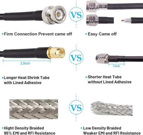 Mookeer SMA إلى BNC Cable 3ft SMA Male to BNC Male Cable SMA BNC Cable RG8X Jumper Cable لتطبيقات RF/الهوائي in Kuwait