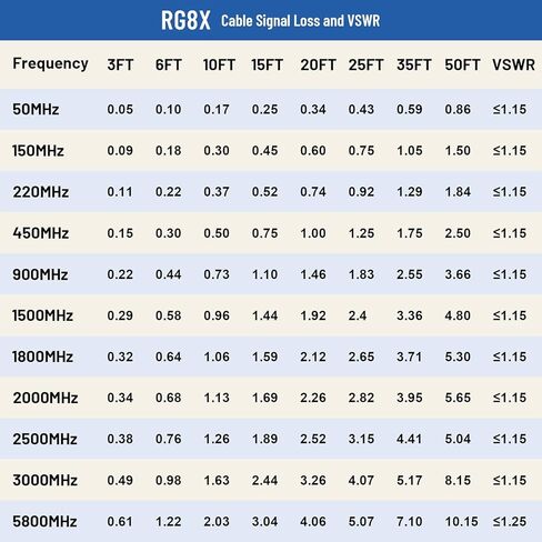 Mookeer SMA إلى BNC Cable 3ft SMA Male to BNC Male Cable SMA BNC Cable RG8X Jumper Cable لتطبيقات RF/الهوائي in Kuwait