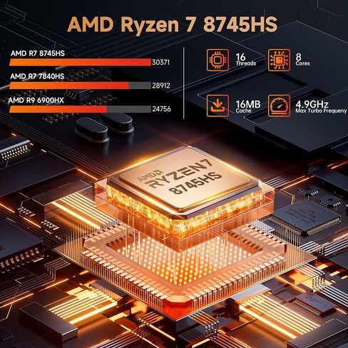 Beelink SER8 Mini PC AMD Ryzen 7 8745HS(UP to 4.9GHz), 32GB DDR5 1TB PCIE4.0 SSD, AMD Radeon 780M Graphics 12core 2600MHz Mini Gaming PC, USB4.0/Triple Display/WiFi6/BT5.2/2.5Gbps LAN Mini Computer in Saudi Arabia