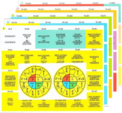 National Electrical Code 2023 NEC Code Book Tabs, 120 PCS Color-Coded Laminated Waterproof Tabs, (Book Not Included) with Wire Chart/Formula Guide and 2 Ohm’s Law Sticker and Alignment Guide in Saudi Arabia