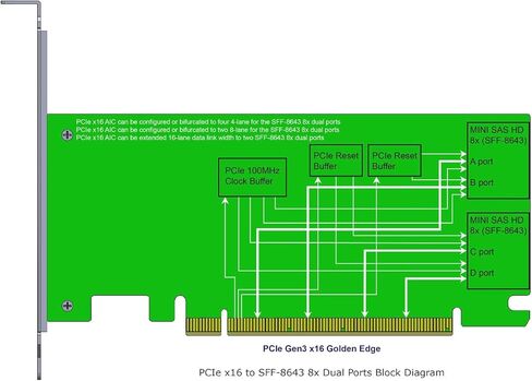 كابلات Micro SATA|محول PCIe GEN 3 X16 إلى Mini SAS HD 8X ثنائي المنفذ in Kuwait