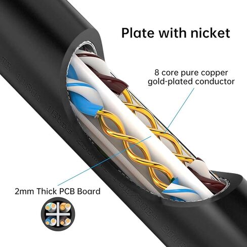 Ethernet Splitter, Ethernet Adapter, Ethernet Splitter High Speed Ethernet Cable Splitter for Super Cat5, Cat5e, Cat6, Cat 7, RJ45 1 Male to 2 Female LAN Ethernet Adapter（Black） in Kuwait