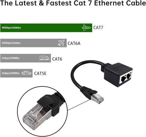 Ethernet Splitter, Ethernet Adapter, Ethernet Splitter High Speed Ethernet Cable Splitter for Super Cat5, Cat5e, Cat6, Cat 7, RJ45 1 Male to 2 Female LAN Ethernet Adapter（Black） in Kuwait