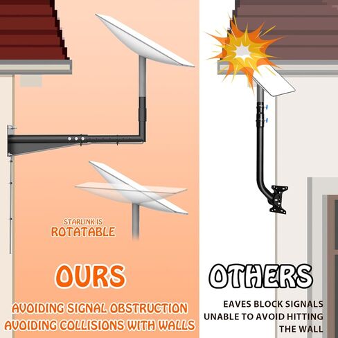 26 بوصة من حائط النجوم الطويلة ، جبل Starlink V2 القابل للتطوير ، طقم تثبيت Starlink الثقيل مع محول Starlink ، Mount Starlink Pole for Starlink Internet Kit Satellite in Kuwait