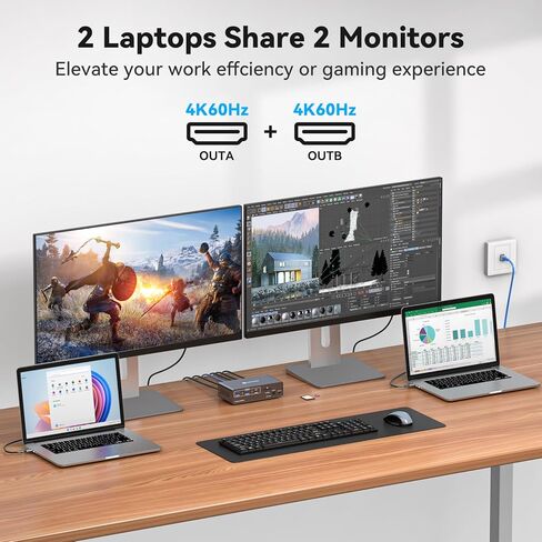 USB C Docking Station with KVM Switch 2 Monitors 2 Computers 4K@60Hz HDMI EDID KVM Switches Dual Monitor for 2 Mac or Laptops Share a 1G Ethernet 5 USB A/C Devices and SD/microSD Card Slots in Kuwait