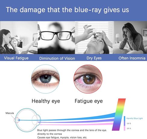 واقي شاشة الضوء الأزرق المكون من 2 حزمة ل 17.3 "HP LAPTOP/HP ENVY 17/HP PAVILION 17/HP OMEN 17 ، HP 17T 17Z 17-BY 17-CA 17-CN 17-CP 17T-CH 17T-CR 17-an مرشح شاشة حماية العين 17-CB 17-CK in Kuwait