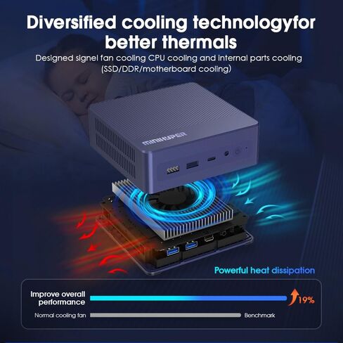 N95 Mini PC, Compatible with Intel 12th N95 (up to 3.4GHz) Mini Computer, 16GB RAM 512GB SSD, USB3,Mini PC N95 Support 4K UHD Dual HDMI BT5.1, Dual Band WiFi in Saudi Arabia