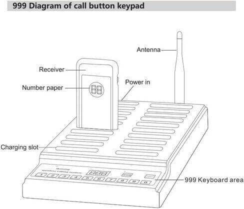 Pager System 30 Pagers, Wireless Calling System 30 Coasters Queuing System 3 Calling Modes 12H Standby Low in Kuwait