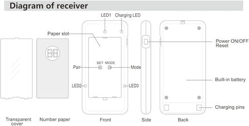 Pager System 30 Pagers, Wireless Calling System 30 Coasters Queuing System 3 Calling Modes 12H Standby Low in Kuwait