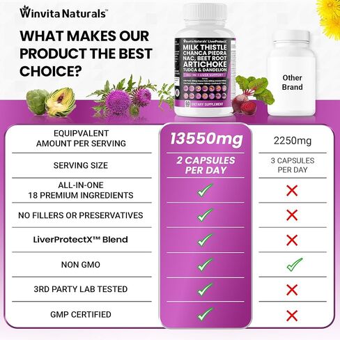Milk Thistle 3000mg NAC Chanca Piedra 2000mg Beet Root 3000mg Artichoke 2000mg Dandelion 1000mg - دعم صحة الكبد، تطهير السموم وملحق الإصلاح بالإضافة إلى TUDCA الكولين والزنجبيل قبعات نباتية الولايات المتحدة الأمريكية in Kuwait