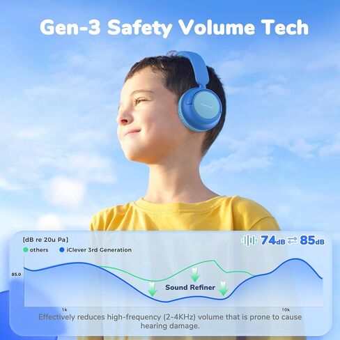 iClever BTH22 Kids Bluetooth Headphones for Toddler Travel, 60H Play Time | SafeSound Tech3.0, Stereo Sound, USB C Fast Charging, AUX Cable, Kids Wireless Headphones for Girls/Boys/Tablet/PC/School in Kuwait