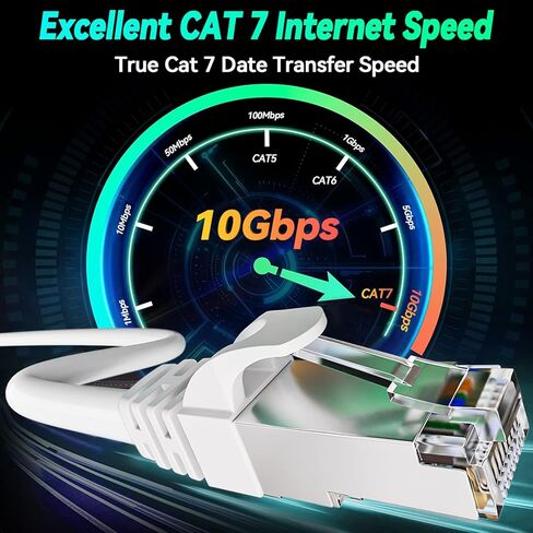 كابل إيثرنت خارجي Cat7 بطول 200 قدم، 6 موصلات RJ45، زوج ملتوي من رقائق SFTP ثلاثي الحماية، 24 AWG، LDPE، مقاوم للماء، دفن مباشر، في الأرض، مقاوم للأشعة فوق البنفسجية، شبكة، LAN، إنترنت، Cat 7 200 قدم in Kuwait
