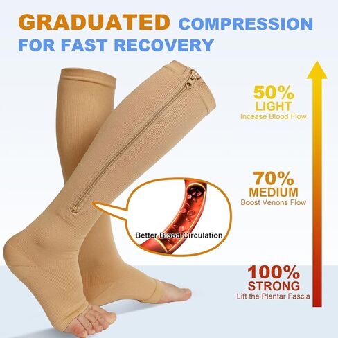 جوارب ضغط بسحاب للنساء والرجال، زوجان من جوارب ضغط عالية للركبة مفتوحة من الأمام بقطر 15-20 مم زئبقي مع سحاب in Kuwait